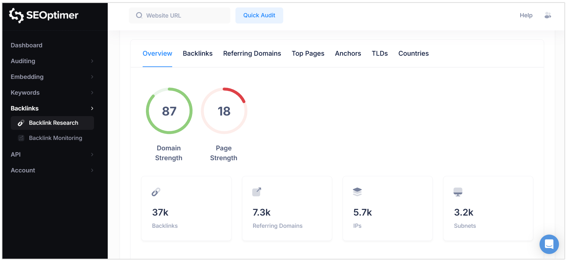 Panoramica del profilo dei backlink